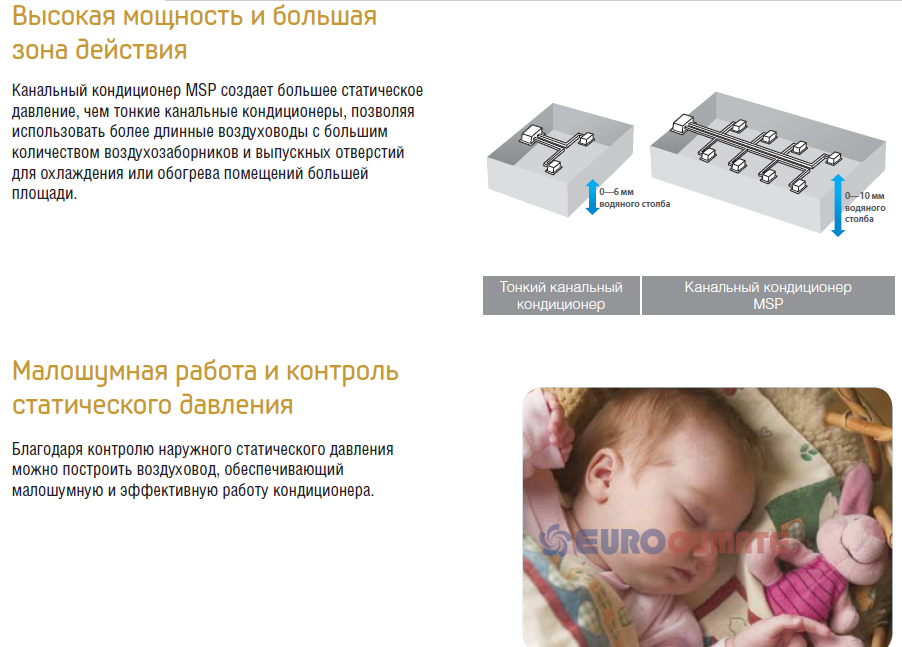 Samsung Duct S. Блок внутренний канальный