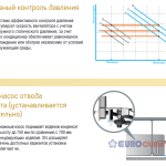 Samsung Duct S. Блок внутренний канальный