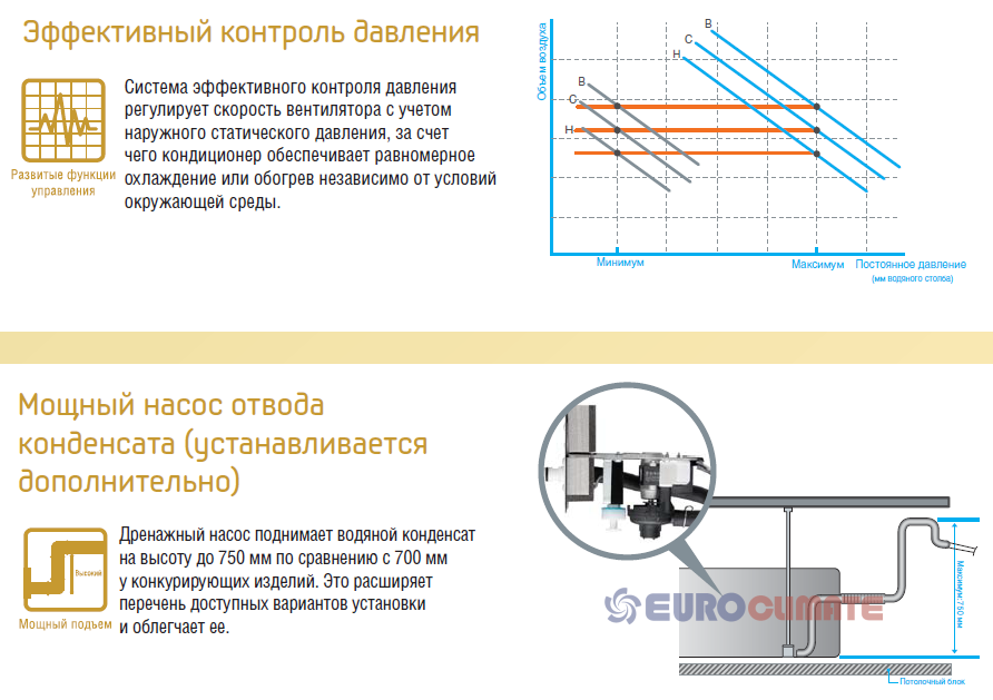 Samsung Duct S. Блок внутренний канальный