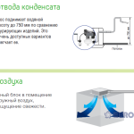 Samsung ECO 4-way CST. Блок внутренний кассетный