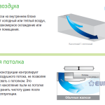 Samsung ECO 4-way CST. Блок внутренний кассетный