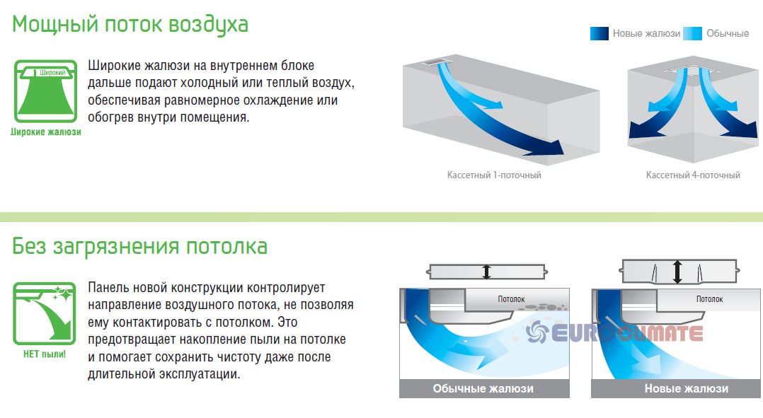 Samsung ECO 4-way CST. Блок внутренний кассетный