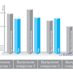 Samsung ECO 4-way CST. Блок внутренний кассетный