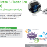 Samsung ECO 4-way CST. Блок внутренний кассетный