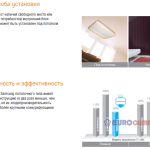Samsung Value Ceiling. Блок внутренний напольно-потолочный