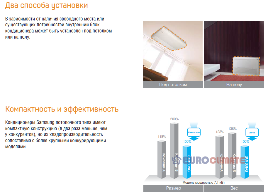Samsung Value Ceiling. Блок внутренний напольно-потолочный
