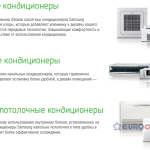 Samsung CAC Nordic 1Ф. Внешний блок