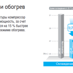 Samsung CAC Nordic 1Ф. Внешний блок