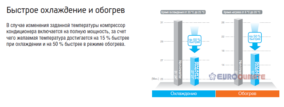 Samsung CAC Nordic 1Ф. Внешний блок