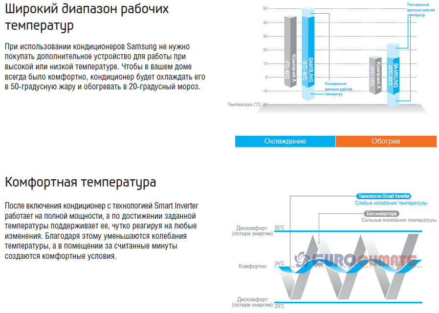 Samsung CAC Nordic 1Ф. Внешний блок