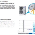 Samsung CAC Nordic 1Ф. Внешний блок