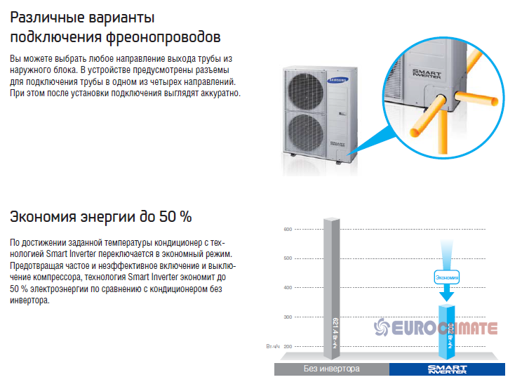 Samsung CAC Nordic 1Ф. Внешний блок