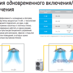 Samsung CAC Nordic 1Ф. Внешний блок
