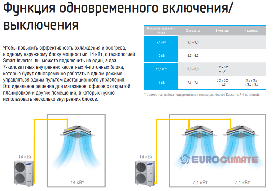 Samsung CAC Nordic 1Ф. Внешний блок