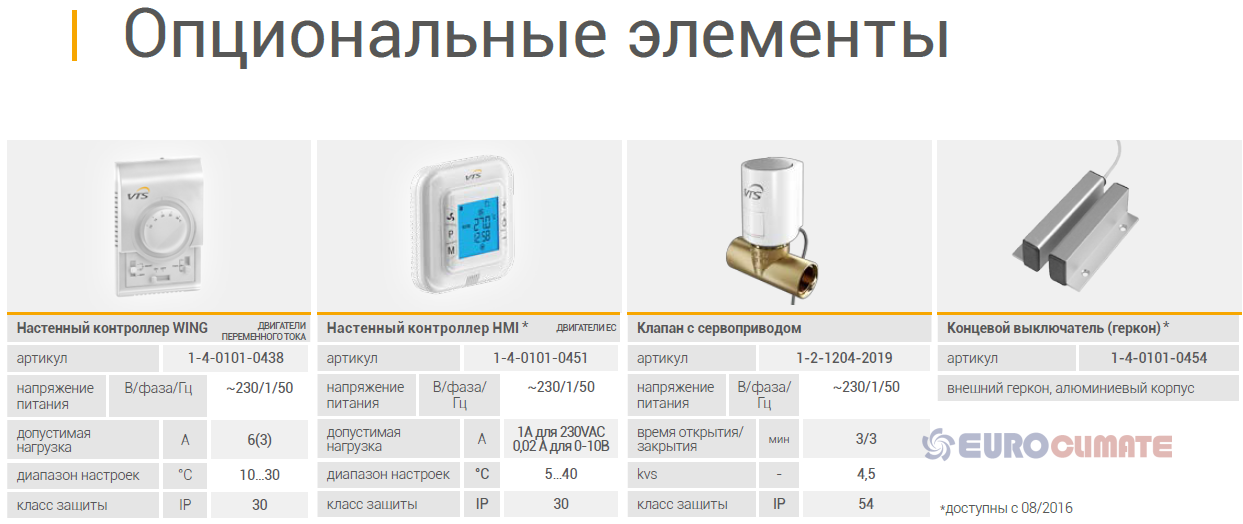 Воздушный занавес VTS Wing C без нагревателя